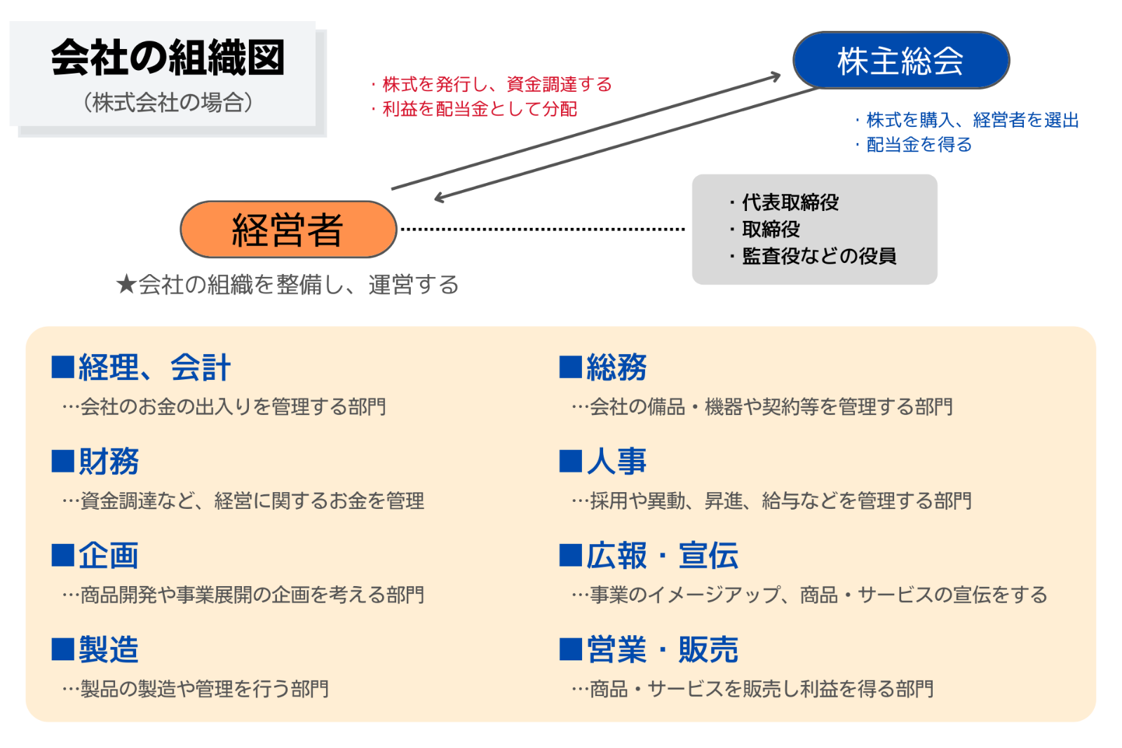 会社の仕組みとは？ 組織の形や会社形態ごとの違いを解説！