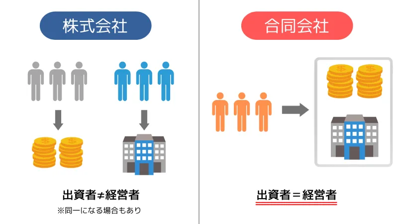 株式会社と合同会社の違いの図