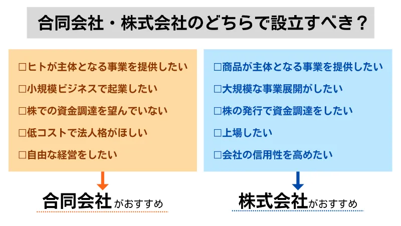 合同会社・株式会社のどちらで設立すべき？