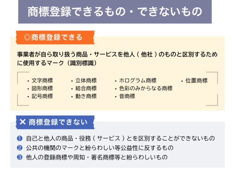 商標登録できるもの・できないもの