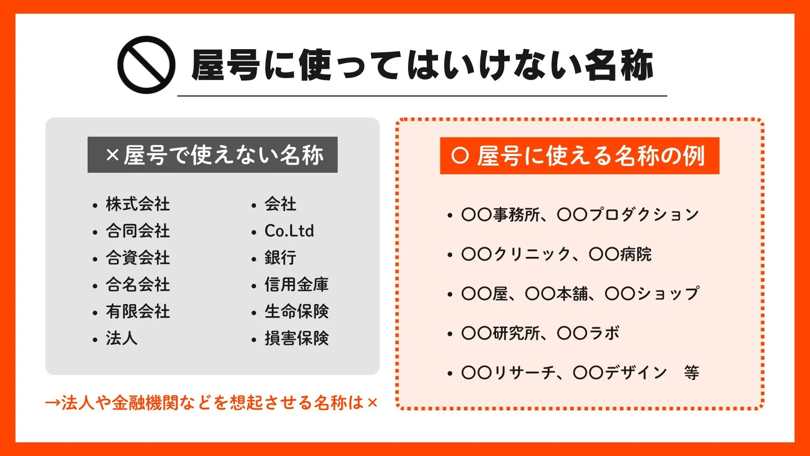 「株式会社」「銀行」などを付けてはいけない