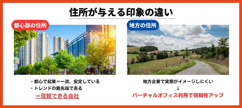 一等地の住所を利用できる