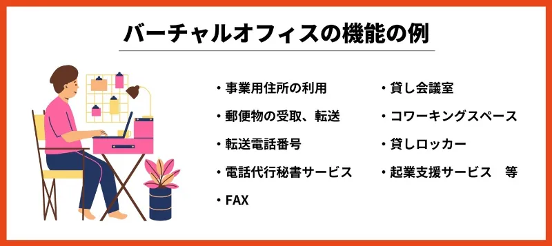 必要なとき必要なだけオフィス機能を利用できる