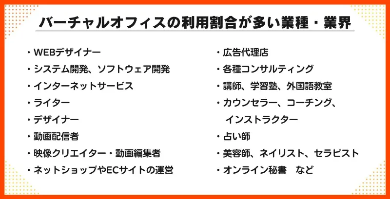 バーチャルオフィスの利用に適した業種・業界