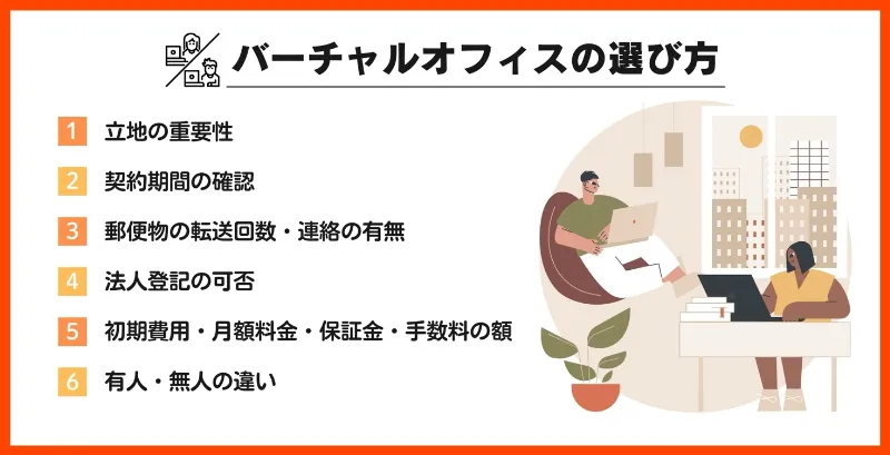 バーチャルオフィスの選び方