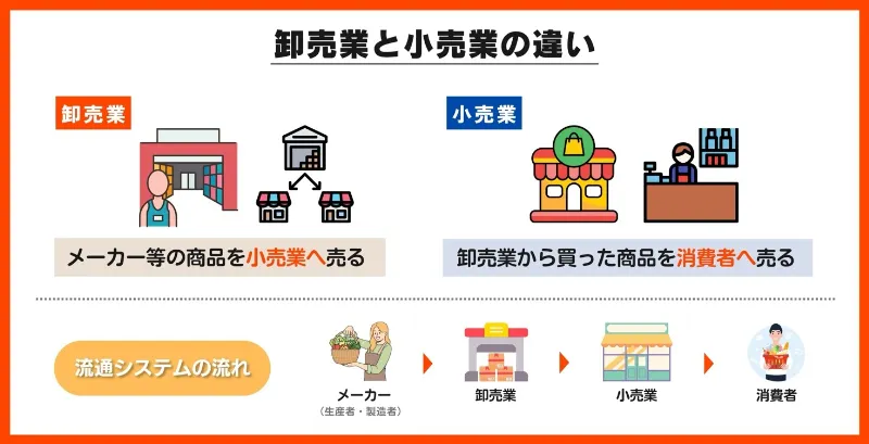 卸売業と小売業との違い