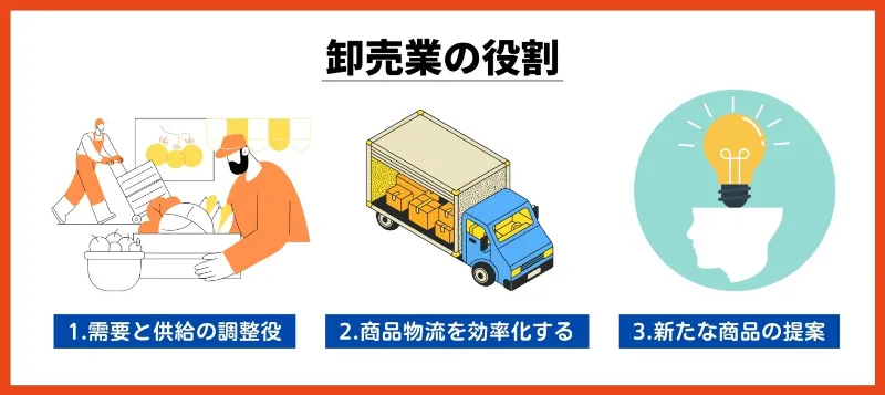 卸売業（卸業）の役割