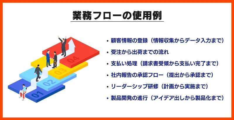 業務フローの使用例