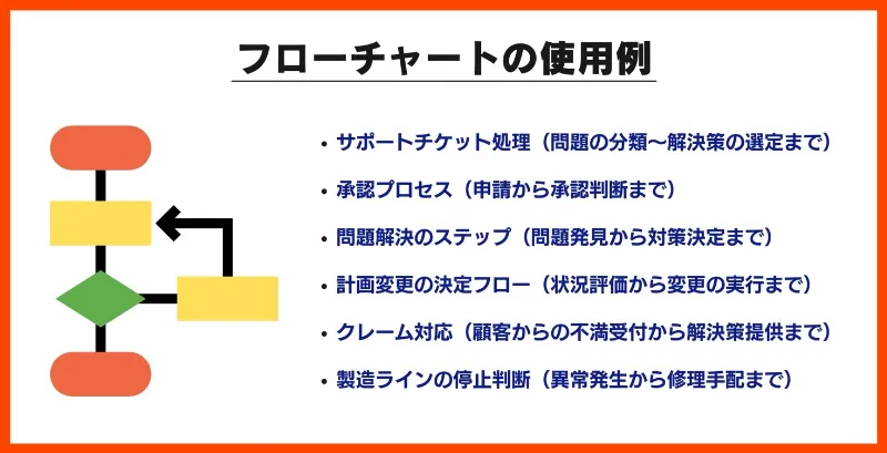 フローチャートの使用例
