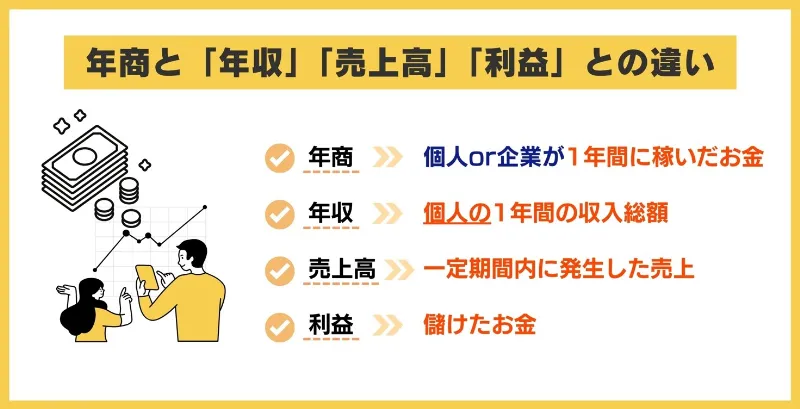 年商と「年収」「売上高」「利益」との違い