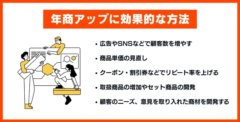 年商アップに効果的な方法