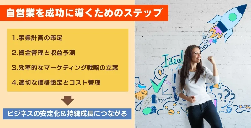自営業成功のステップ