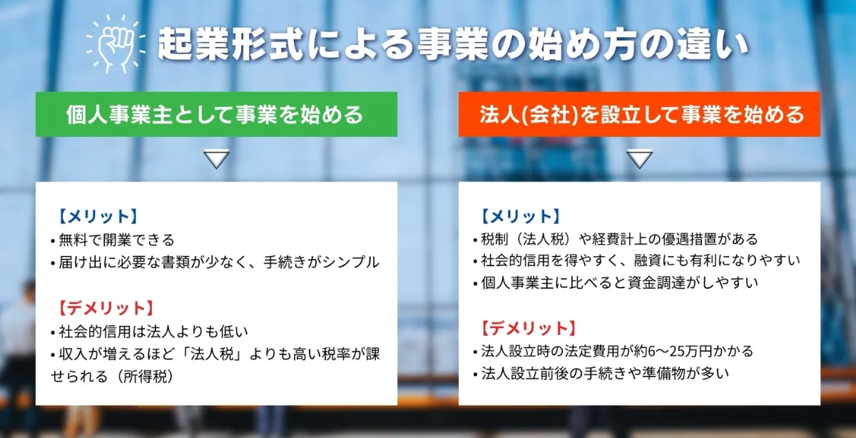 起業形式による事業の始め方の違い