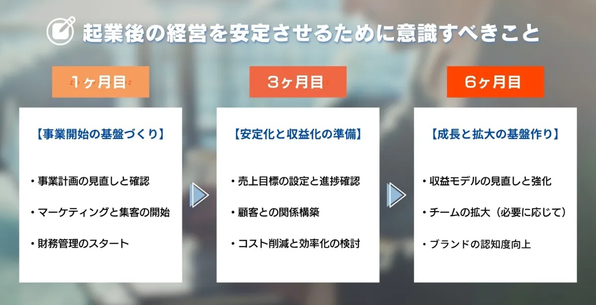 起業後の経営を安定させるために意識すべきこと