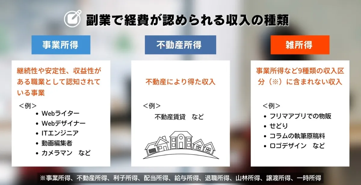 副業収入の種類