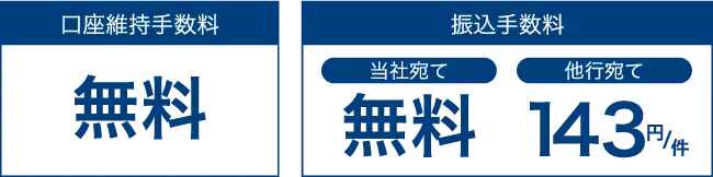 【特長3】各種手数料が安い