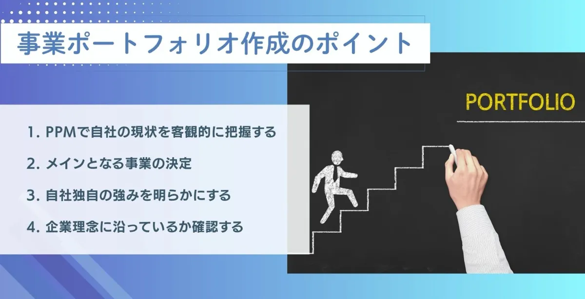 事業ポートフォリオ作成のポイント