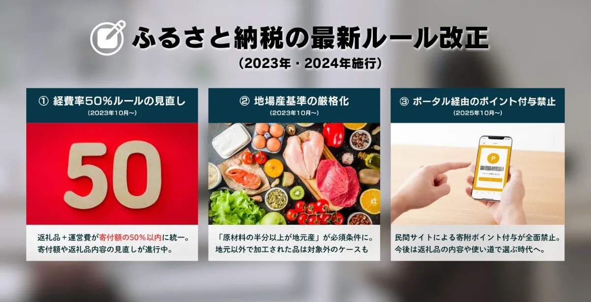ふるさと納税の最新ルール改正(2023〜2025年施行)