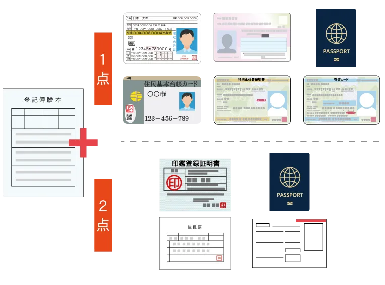 必須書類（法人）