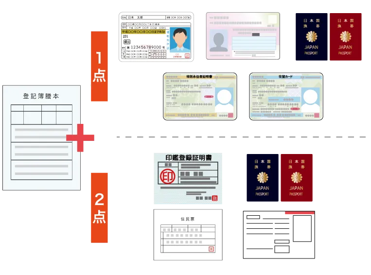 必須書類（法人）