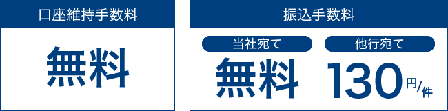 【特長3】各種手数料が安い