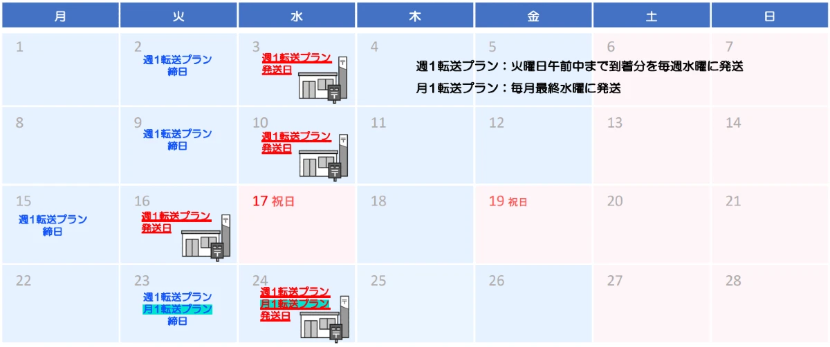 転送スケジュール