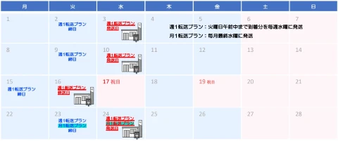 転送スケジュール