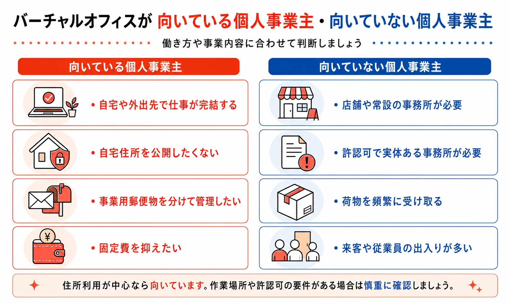 バーチャルオフィスが向いている個人事業主・向いていない個人事業主