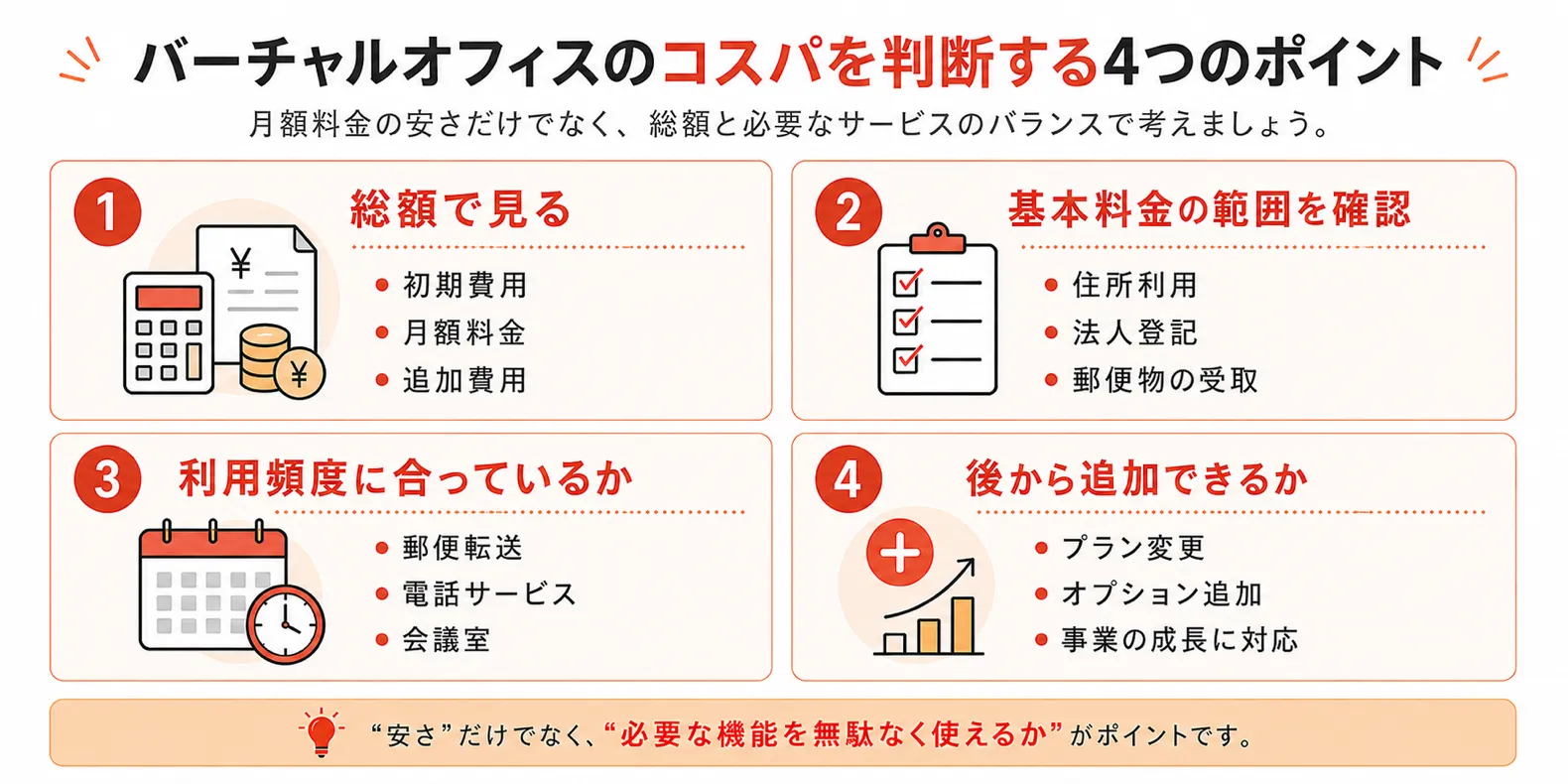 バーチャルオフィスのコスパを判断する4つのポイント