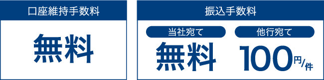 【特長3】各種手数料が安い