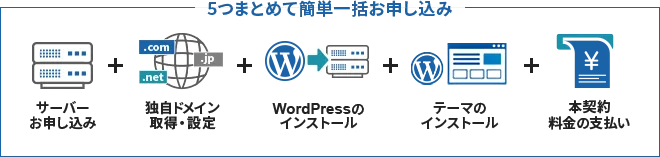 WordPressクイックスタート