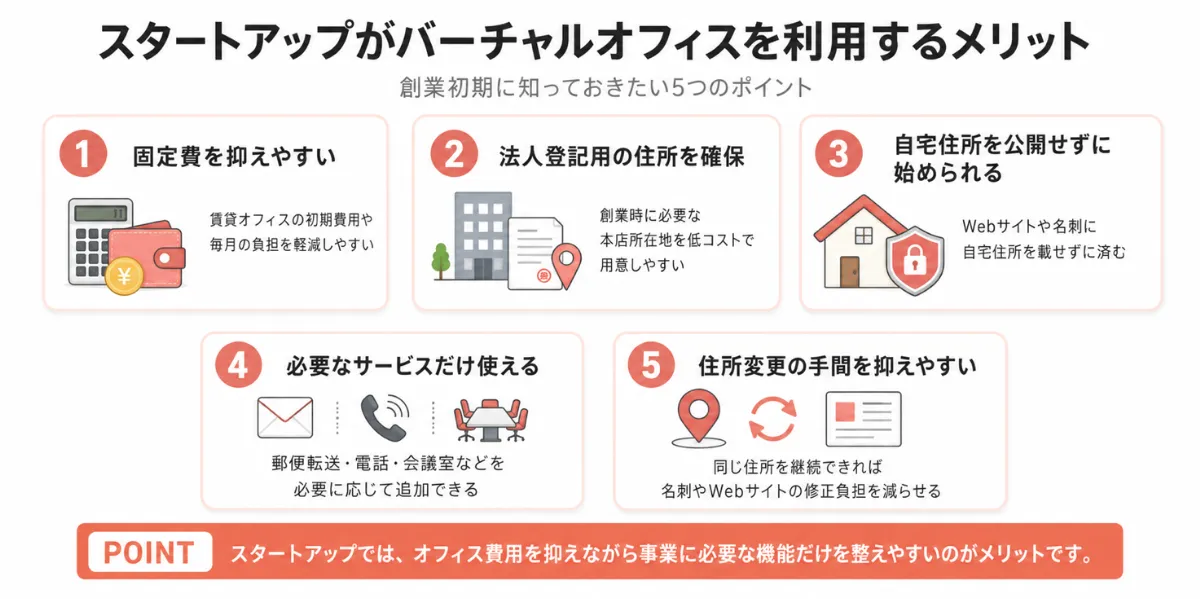 スタートアップがバーチャルオフィスを利用するメリット