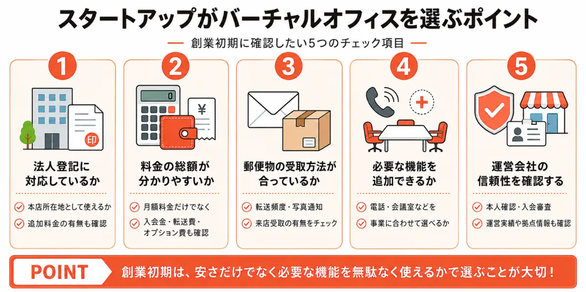 スタートアップがバーチャルオフィスを選ぶポイント