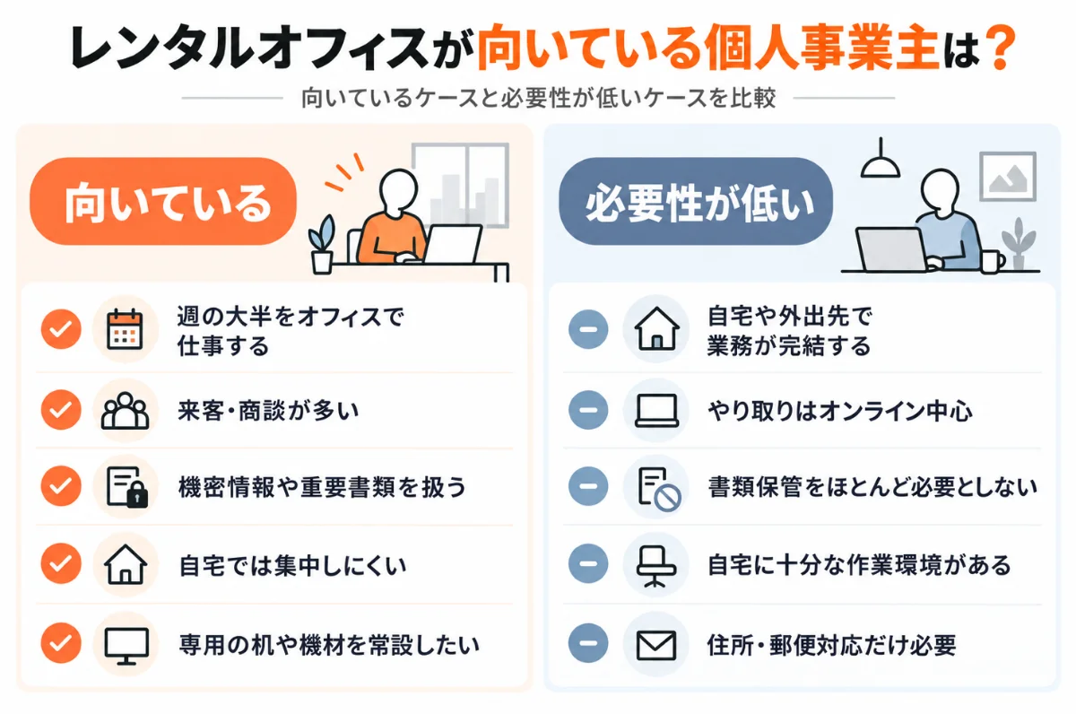 レンタルオフィスが向いている個人事業主・向いていない個人事業主